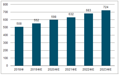揭阳2023年中国无纺布行业全景图谱